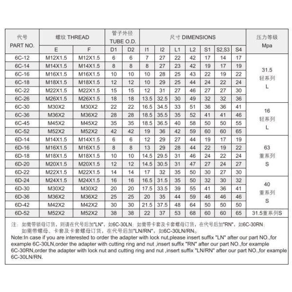 Круглая голова 90 градусов локоть Jic углеродистые стальные фитинги 6c9 вращающиеся гидравлические соединения изготовлены