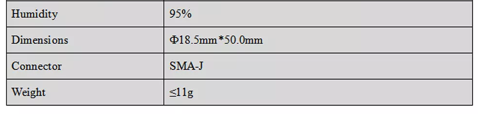 High Accuracy GNSS GPS Antenna Full Band Multipath Rejection HT-104/L2/L5