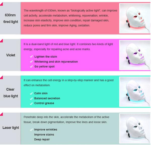 Professional 7 Colors Led PDT Phototherapy Beauty Mask Light Up Therapy Led Face Mask