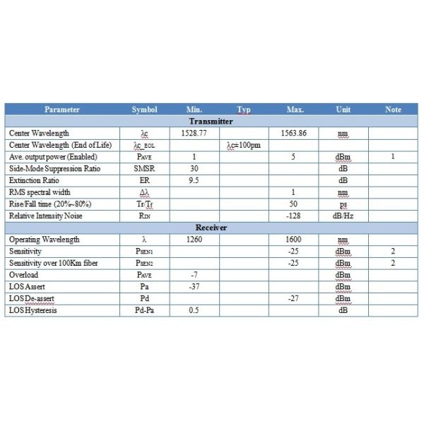 10G SFP+ DWDM Transceiver 80km 100km CH17~61 120km CH20~55 100GHz Industrial Commercial Temperature