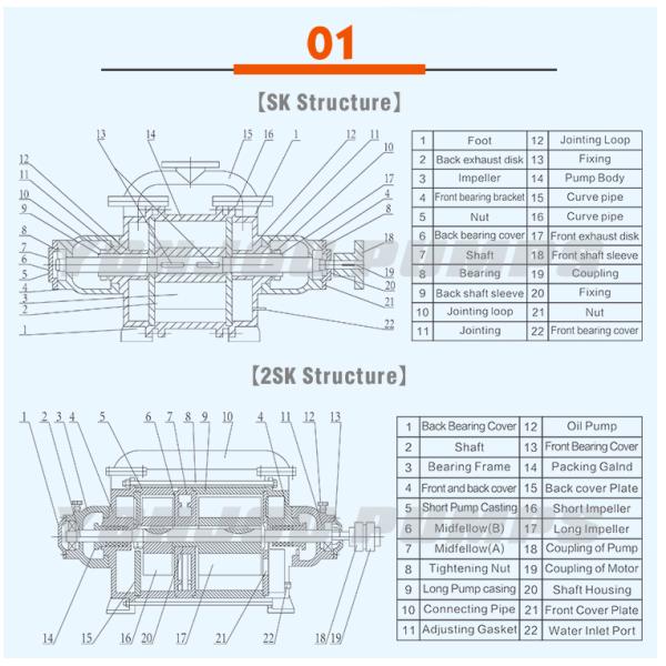 Вакуумный насос 22kw кольца вакуумного насоса кольца воды ODM автомобильный жидкостный