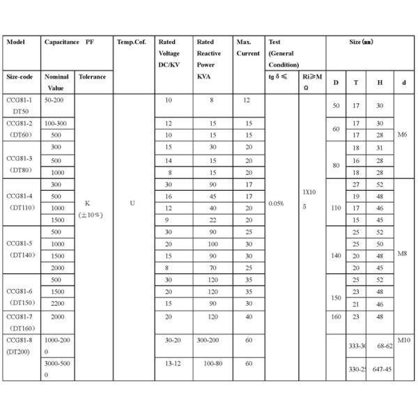High Power High Voltage Ceramic Capacitor 90KVA 1500PF 30KV CCG81