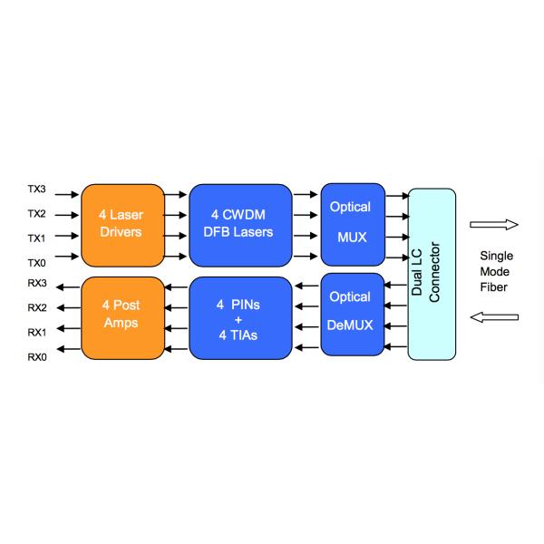 Приемопередатчик Сиско 40Г КСФП+ ЛР4 СМ 1310нм 10км волокна одиночного режима ЛК ДДМ