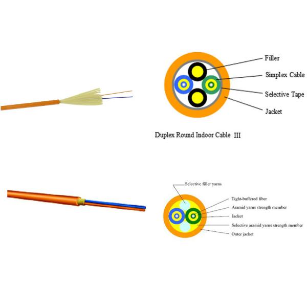 PVC / LSZH Duplex Round Breakout Fiber Optic Cable With Embedded Sheath Strand for high tensile and crush resistance