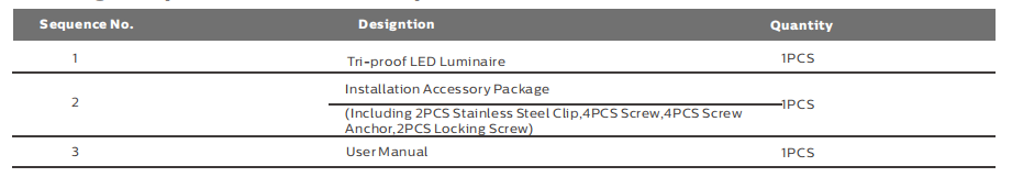 2ft/20W D4 LED Moisture-proof Lamp with Up to 160 LPW with Ready 4 Emergency 4W@3HRS Plug and Play Flexible for Projects