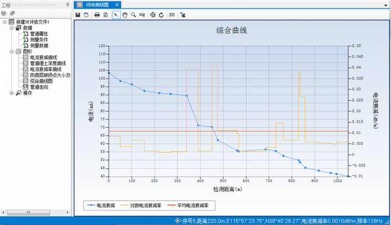 HD-170PCM Multi-Function Pipeline Corrosion Detection Equipment for Oil & Gas Pipeline