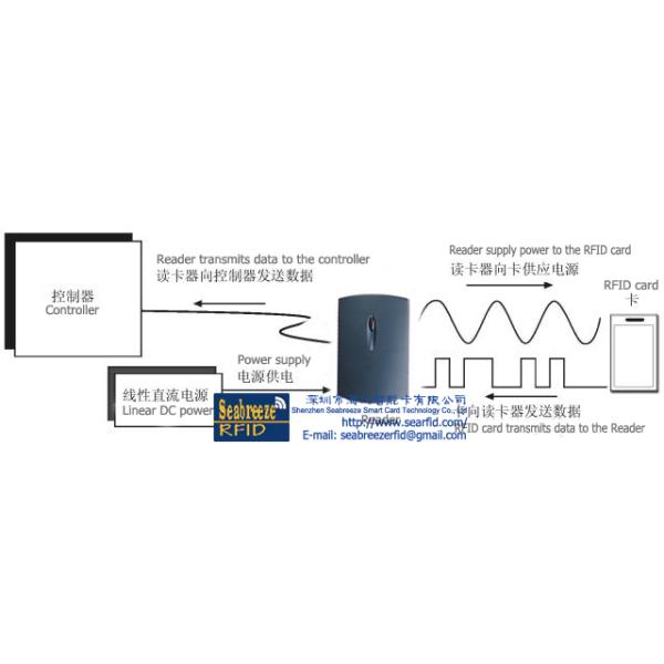 KR233 Access Control Reader,Wiegand/RS232/RS485/ABA output