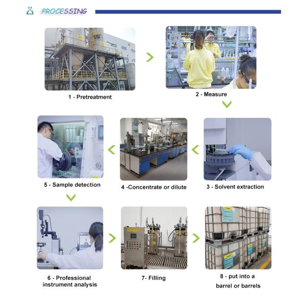 Synthetic Super Absorbent Polymer Resin Potassium Polyacrylate For Wastewater Treatment Sludge Solidification