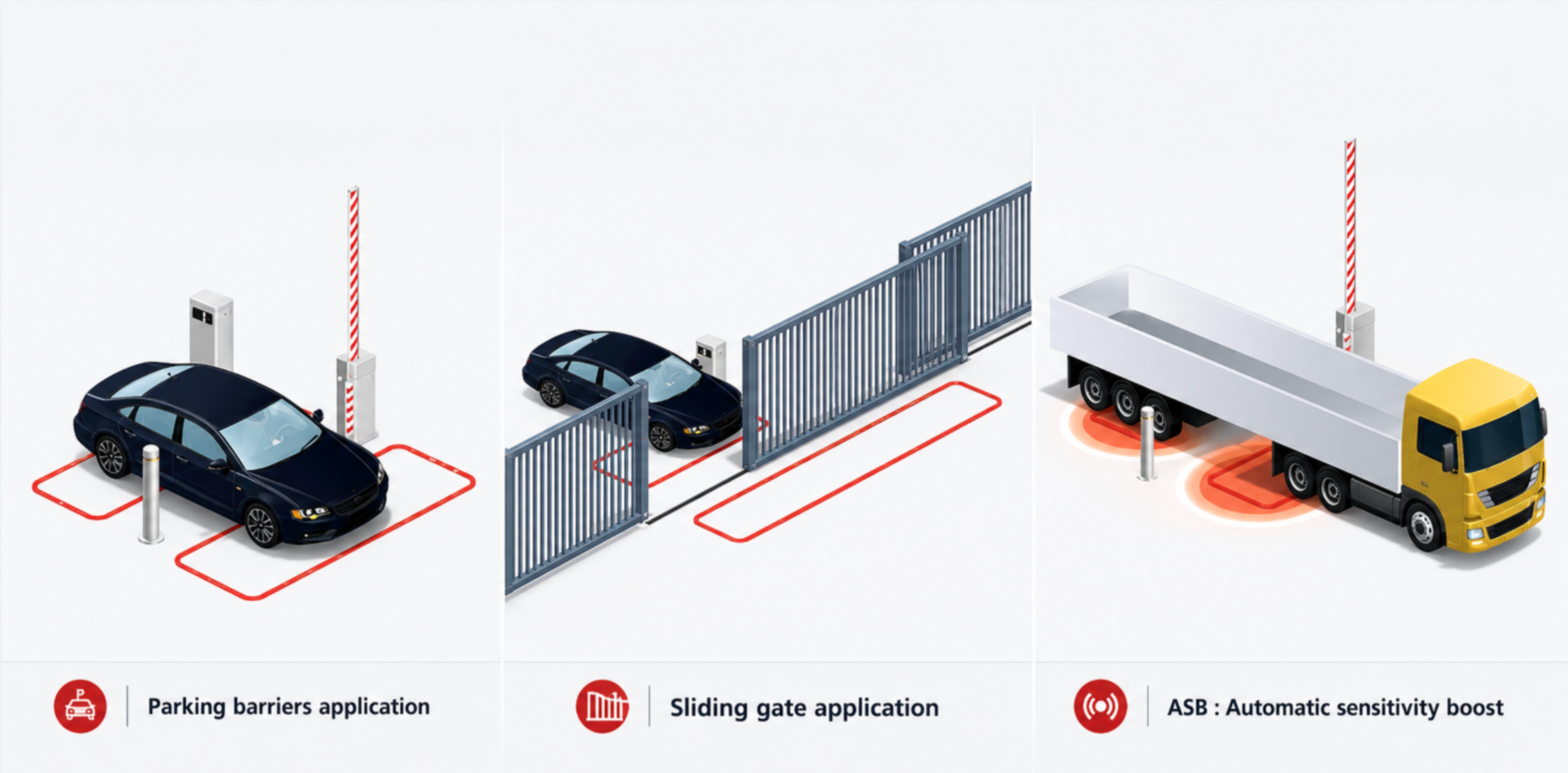 Dual Channel Vehicle Loop Detector for Accurate Entry Exit Control with 6 Operating Modes
