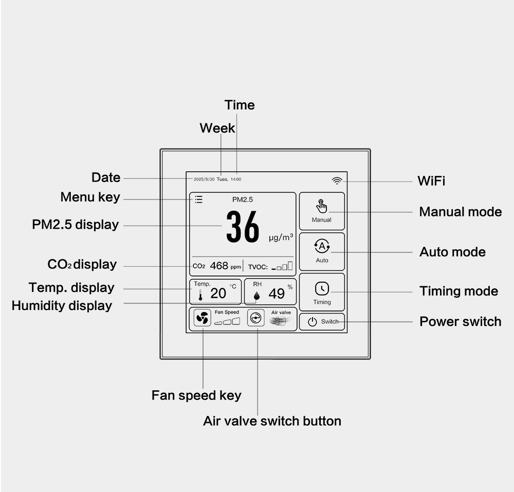 4 Inch Smart Ventilation Controller with Real Time Monitoring Three Speed Fan WiFi Connectivity