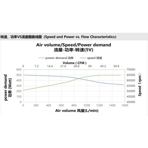 JUNQI 24V 25Kpa 52000rpm Brushless DC Blower Fan OWB9275-24V For Sampling Instrument