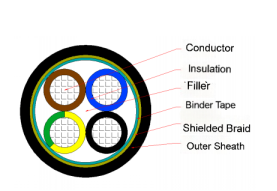 LSZH Sheath Shielded Instrumentation Cable 2 3 4 5 Multicore CU XLPE LSZH