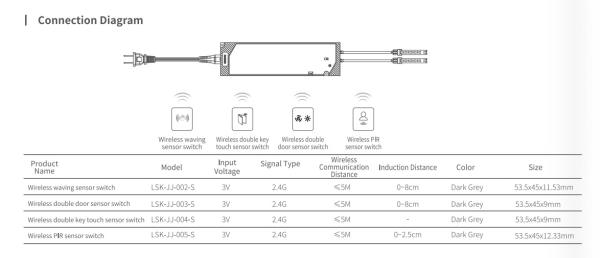 2.4G Cabinet Furniture Wireless Door Sensor / Wireless Pir Sensor
