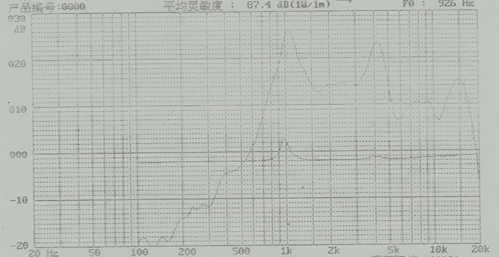 Фильм ROHS внешнего магнитного диктора игрушки 57mm 8ohm 0.5W бумажный