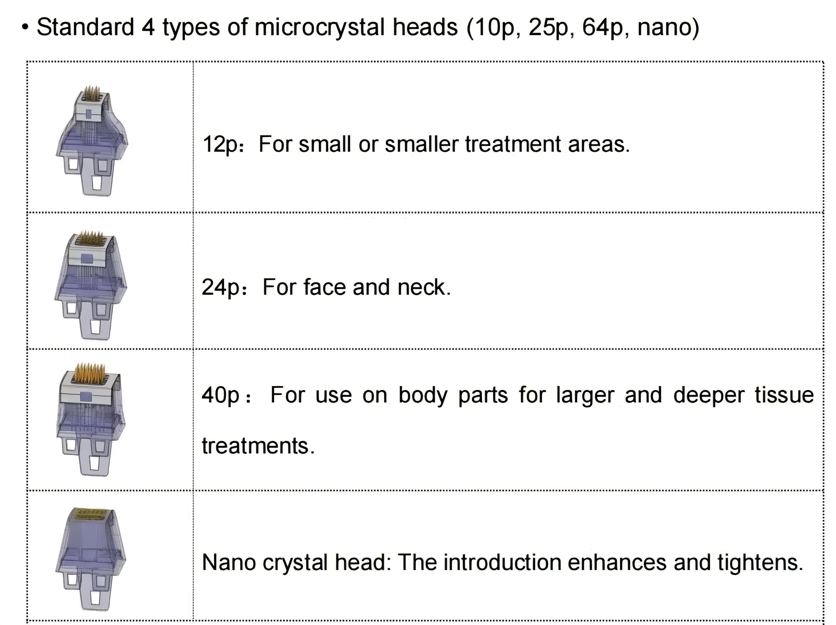 RF Microneedling Machine for Skin Tightening, Acne Scars & Pores