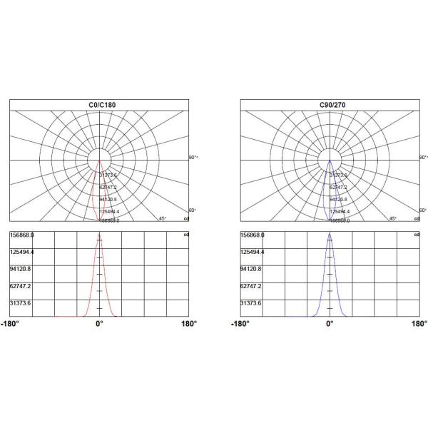 Football Field Outdoor Led Flood Lamps 1440W 201600LM AC 85-277V 5 Years Warranty
