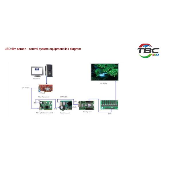 P20 SMD 2121 Прозрачный светодиодный дисплей IP65