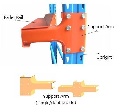 Densidade de aço Q235 Drive em vigas de estantes de paletes com superfície pintada eletrostática epoxi adaptada