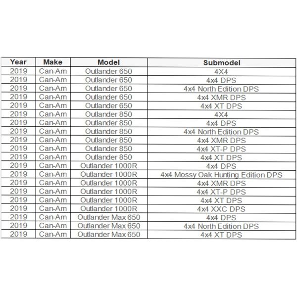 2019 Can-Am Renegade 570/850 1000R 4x4 XMR DPS Diferencial Trasero Nuevo Estado Acero/Aluminio/Metal Accesorios de Piezas UTV Delanteras