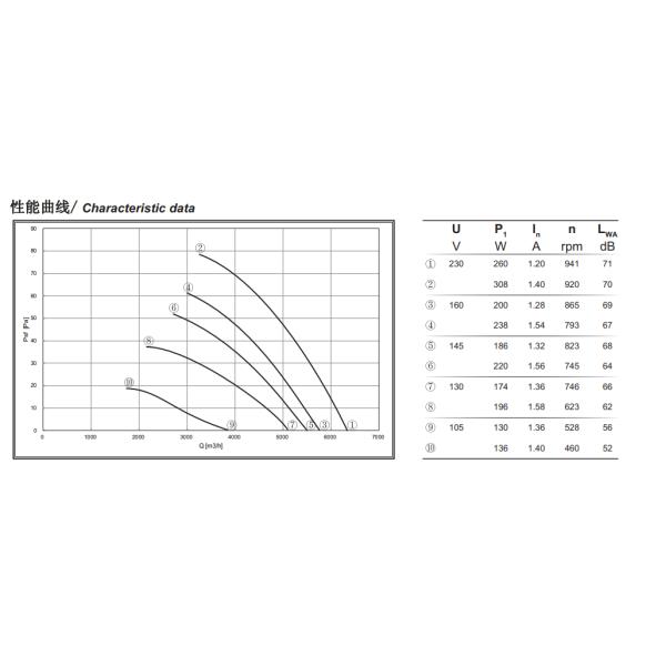 Lâmina externo 915rpm do fã de fluxo axial 500mm do rotor de Polo da fase monofásica seis