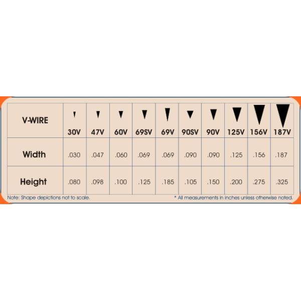Corrosion Resistant Wedge Wire Screen Cylinders