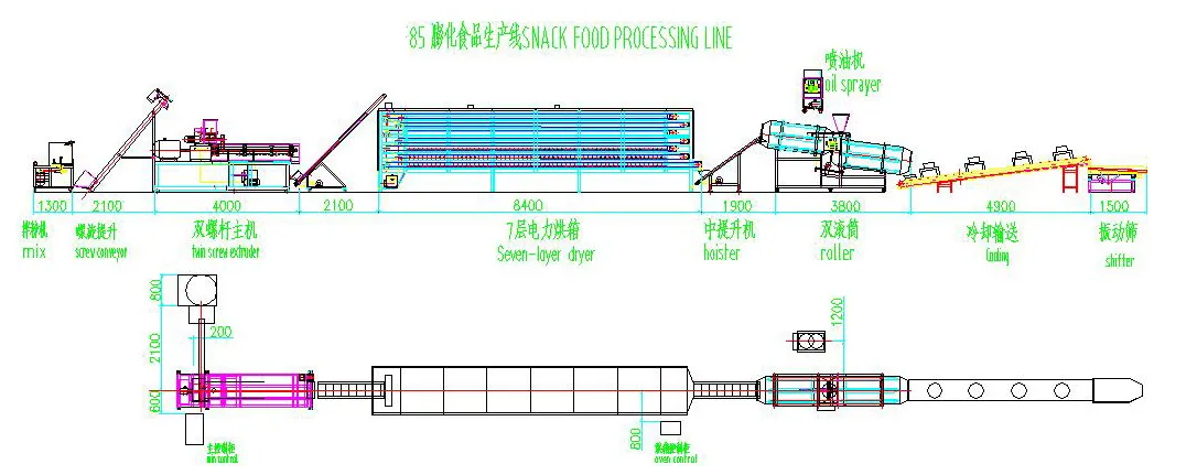 Extruded Corn Puff Snack Processing Machinery/Cheese Ball Making Machine
