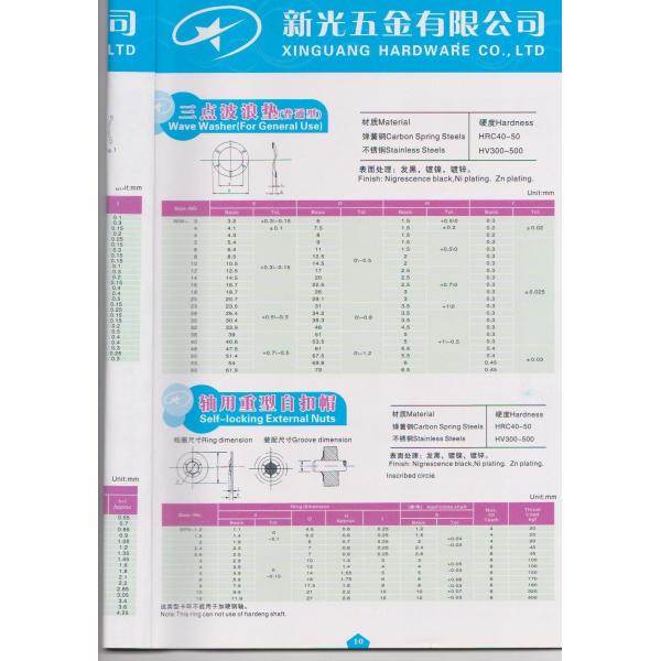 Washer Products Highlights Wholesale & Custom