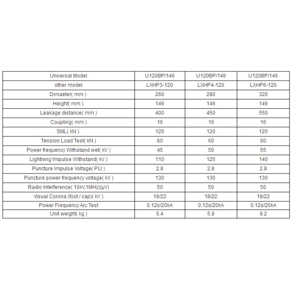 Anti Fog High Voltage Glass Insulators 120kN Tensile Strength For Electric Power