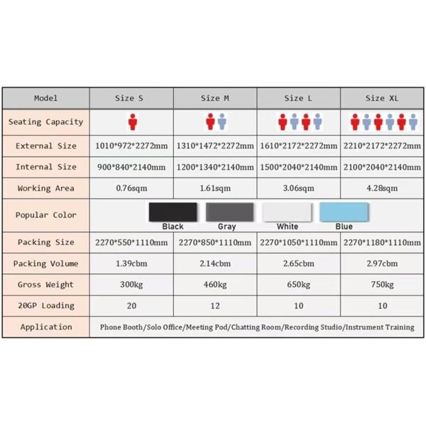 стручки Oundproof офиса естественного света 4000K частные акустическое