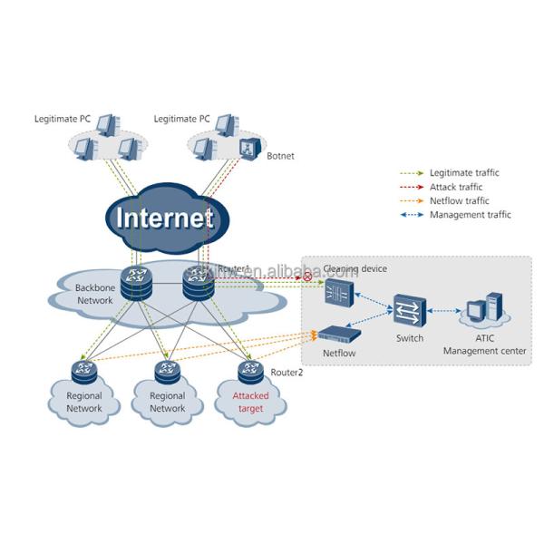 HW AntiDDoS8160 FW-LPUF-240 for HUAWEI Flexible Card Line Processing DDos Protection Firewall