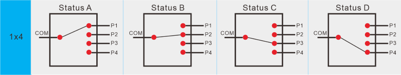1x4s 105/125um оптоволоконные переключатели для волоконного датчика
