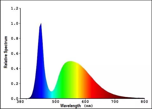 Научные загерметизированные изумленные взгляды безопасности ППЭ, свет защитных стекол протектора анти- голубой
