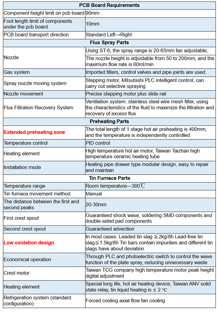 PCB Welding Equipment Small Solder 200 Pcb Automatic Mini Selective Wave Soldering Machine