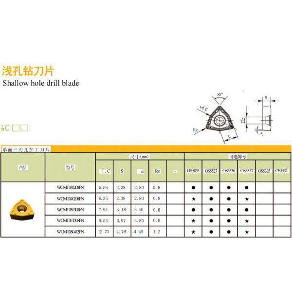 Сверло вольфрама u вводит пользу машины CNC WCMX050308 WCMX06T308
