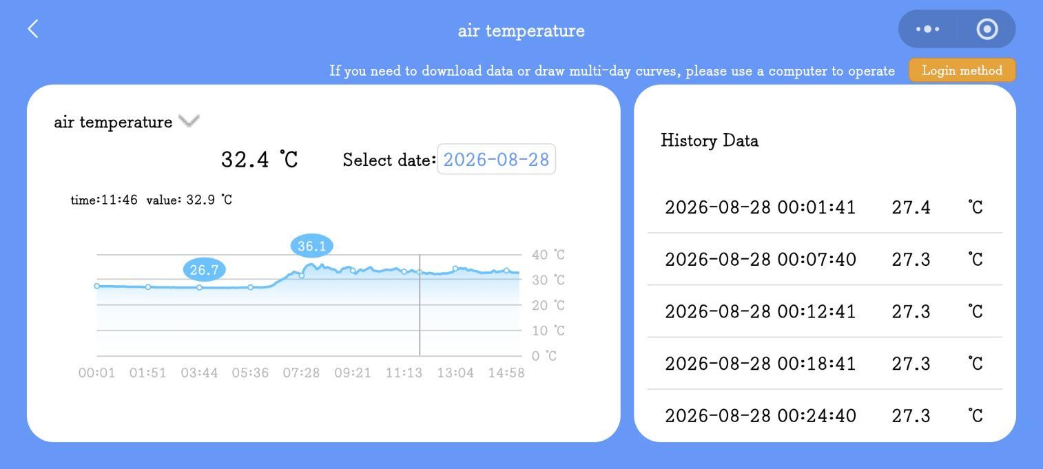 IoT Smart Greenhouse Automation System | PLC-Based Climate Control & Remote Monitoring Solution