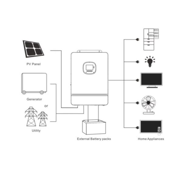 Invertidor de onda senoidal pura fuera de la red 10kw Invertidor solar de fase dividida 120Vac 240Vac