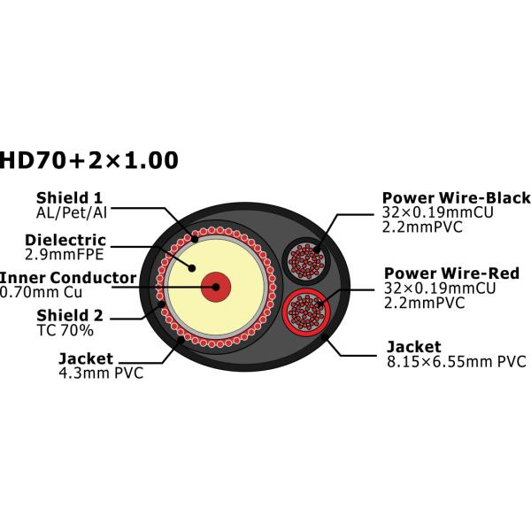HD70 with 2×1.00 PVC LSZH with Ce/RoHS Coax HD70+Power Combination Cable BC CCS for CCTV System Support 4K CCTV Cameras
