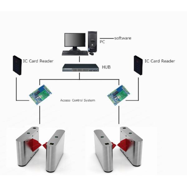 Railway Face ID Flap Barreras Door Construction Cost-effective Fare Turnstile Management