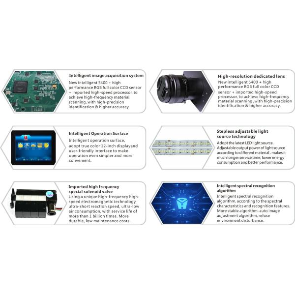 3.0t/H CCD Coffee Bean Sorting Machine With High Processing Accuracy