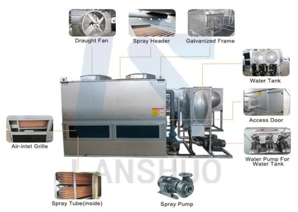 Closed Loop Closed Circuit Water Cooling Tower