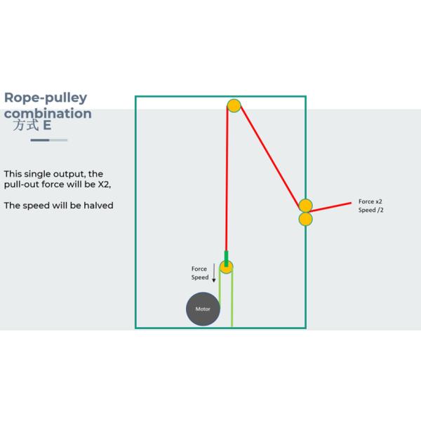 Bextreme Shell Smart Servo Motor Resistance System For Fitness Equipment Equipamento de ensaio de explosões