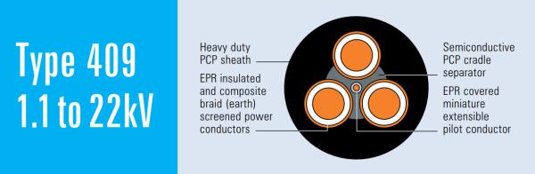 Type 409 Trailing Reeling Power Mine Cable AS/NZS 2802 2000