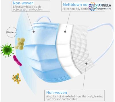 QUALITY Blue Melt Blown Disposable Tie up Face Mask Made of Blue PP Nonwoven Fabric