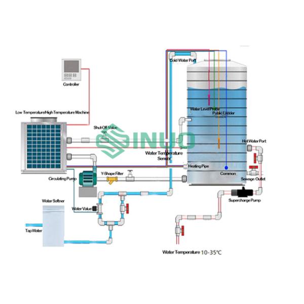 IEC 60456 Washing Machine-Dishwasher-Water Heater Energy Efficiency Test System