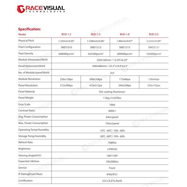 Pantalla LED de interior de la serie BUD: experiencia visual de alta calidad para espacios diversos