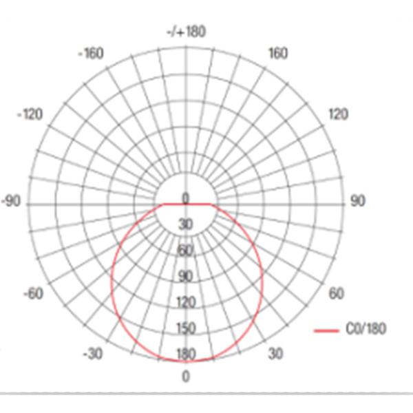 Round LED Bathroom Ceiling Lights Lights For Exterior Bulkhead Lighting IP65