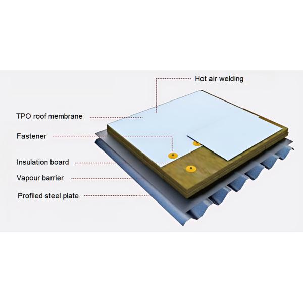 Industrial And Civil Buildings 1.5mm Pvc Roofing Membrane 2m Width