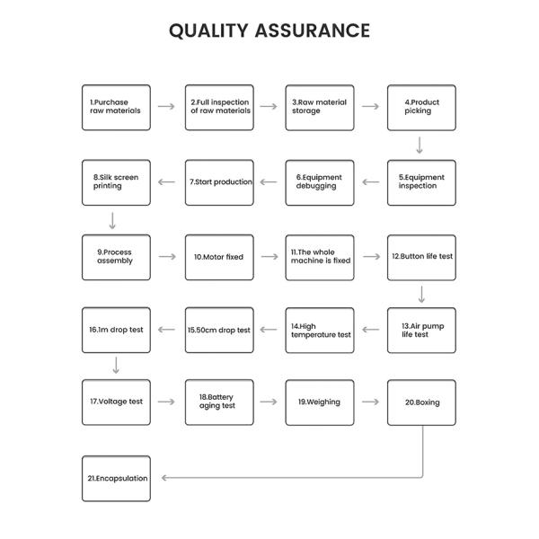 Portable Cordless Universal Electric Car Tire Inflator with Digital Automatic Function