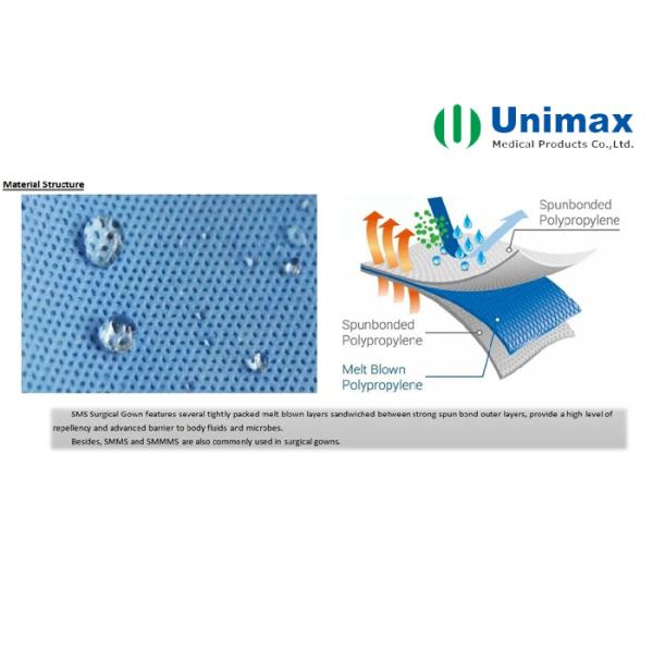 Hospital 60gsm TUV CE Sterile Medical Surgical Gown