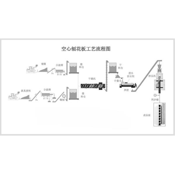 E1 Hollow Core Bridge Tubular Particle Board Chipboard Door Core